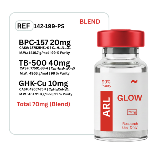 Glow BPC-157 + GHK-CU + TB-500