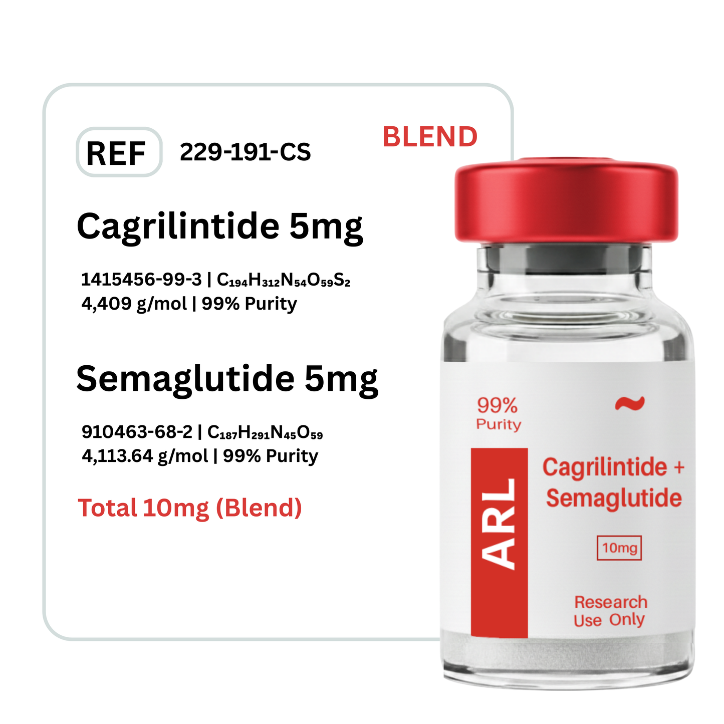 Cagrilintide + Semaglutide